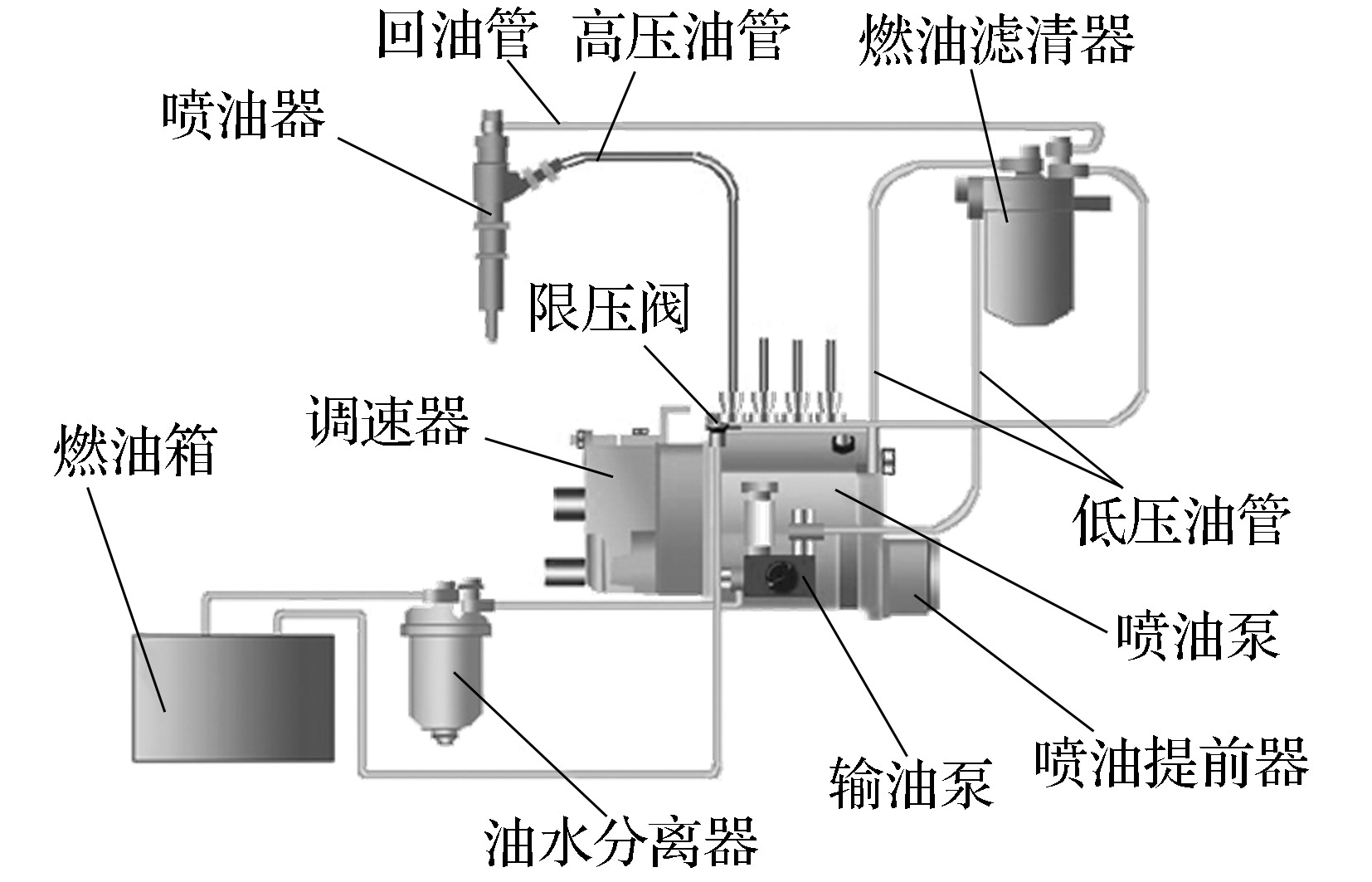 第一节　柴油机供给系的组成和作用