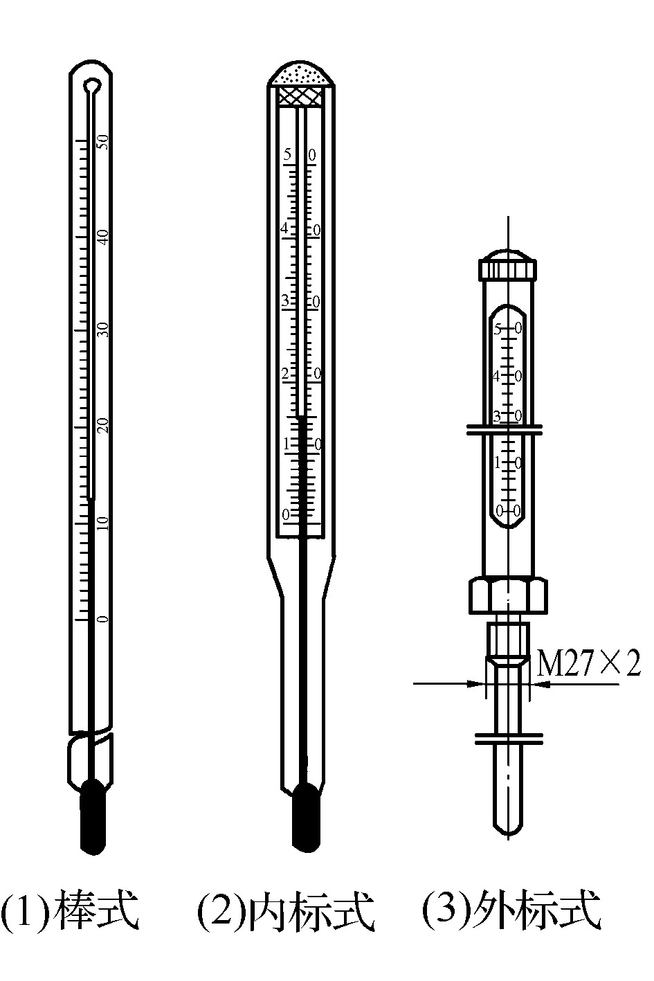 第四节　温度测量仪表