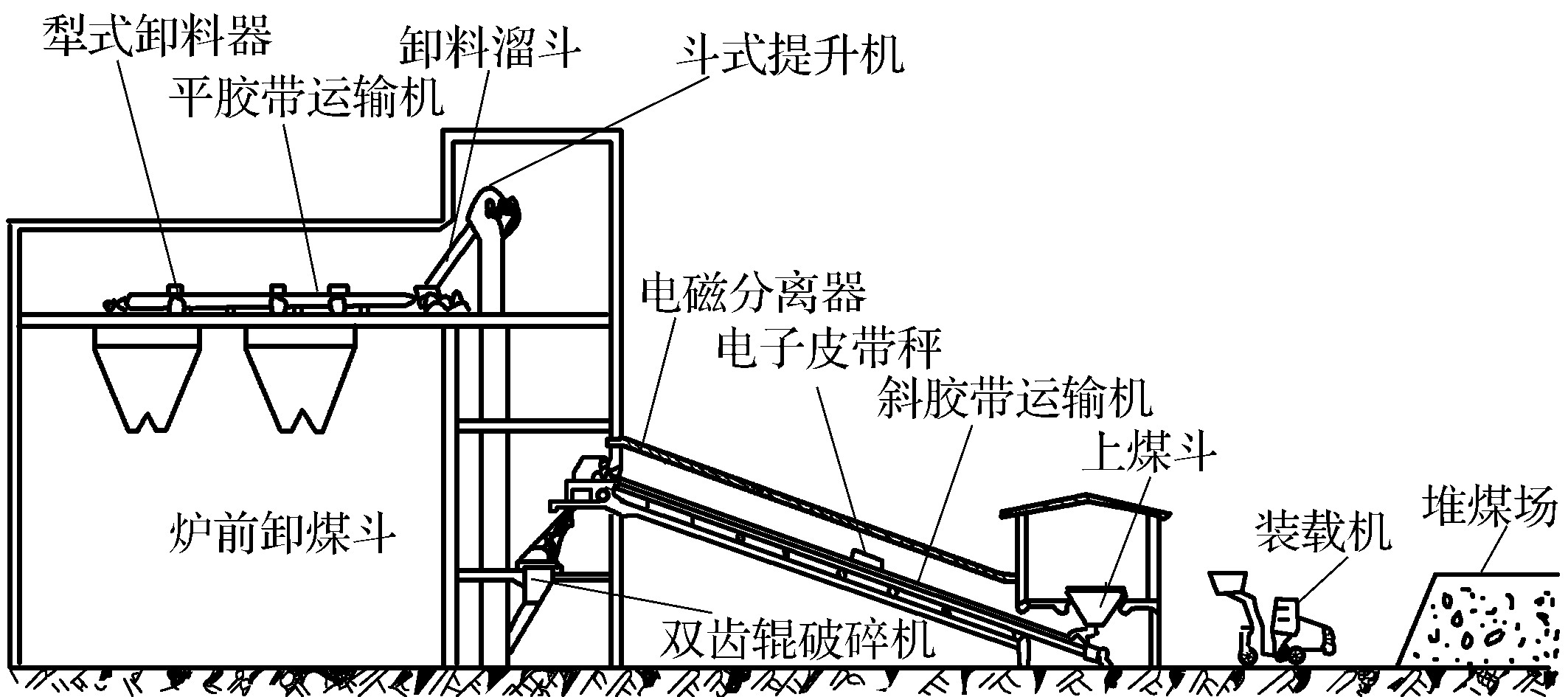 第一節(jié)　運煤設備