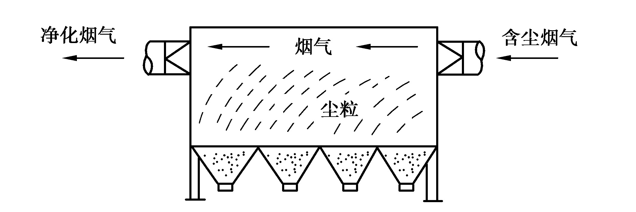 第五节　除尘设备