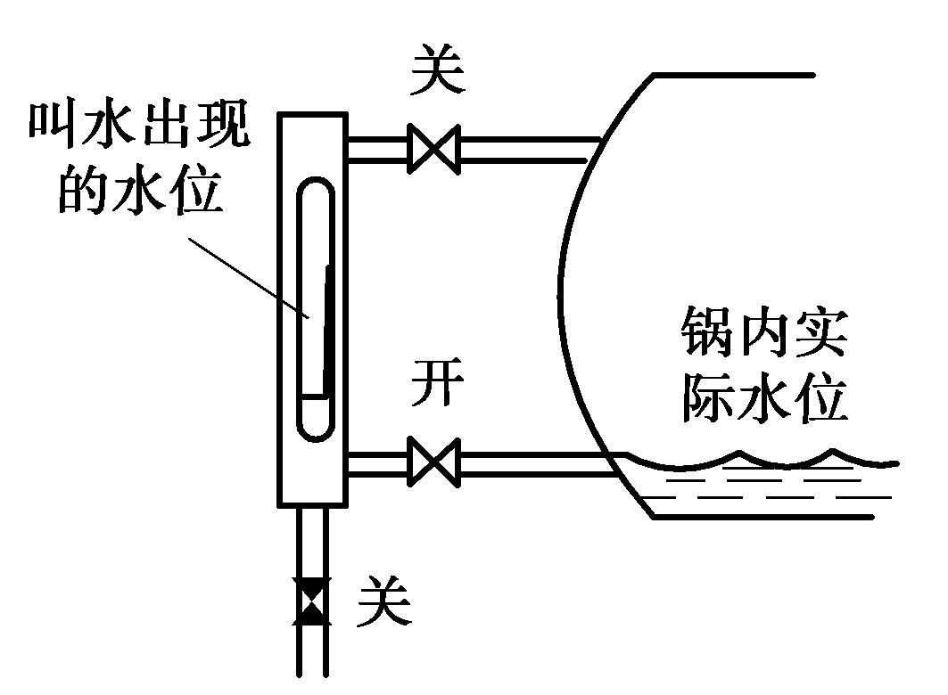 第四節(jié)　鍋爐正常運行的調整操作