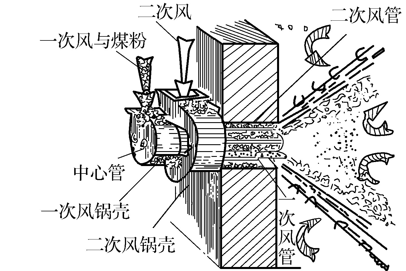 第四節(jié)　室燃爐