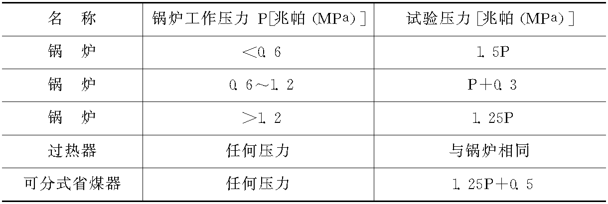 第二節(jié)　鍋爐運行前的烘爐、煮爐和水壓試驗操作