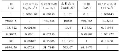 十二、压力单位换算(表1-26)