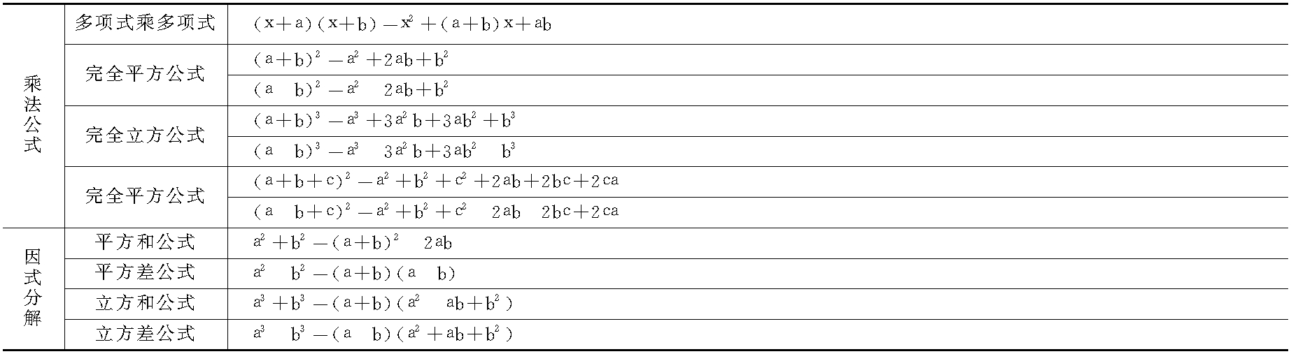 五、常用计算公式(表1-36～表1-38)
