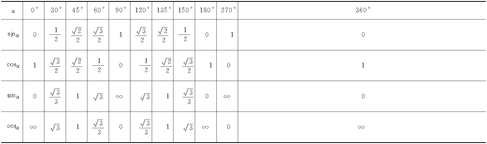 六、特殊角的三角函数值(表1-39)