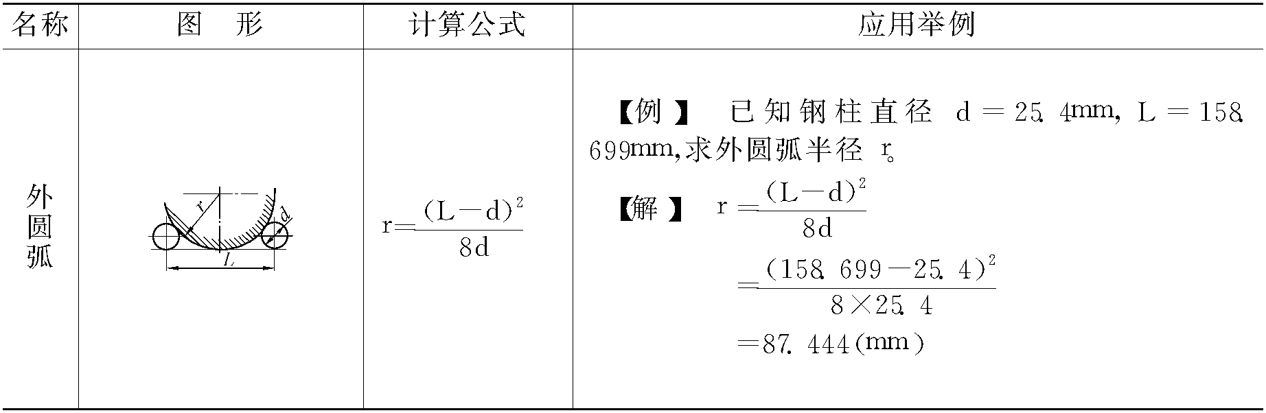 十、内圆弧与外圆弧计算(表1-43)