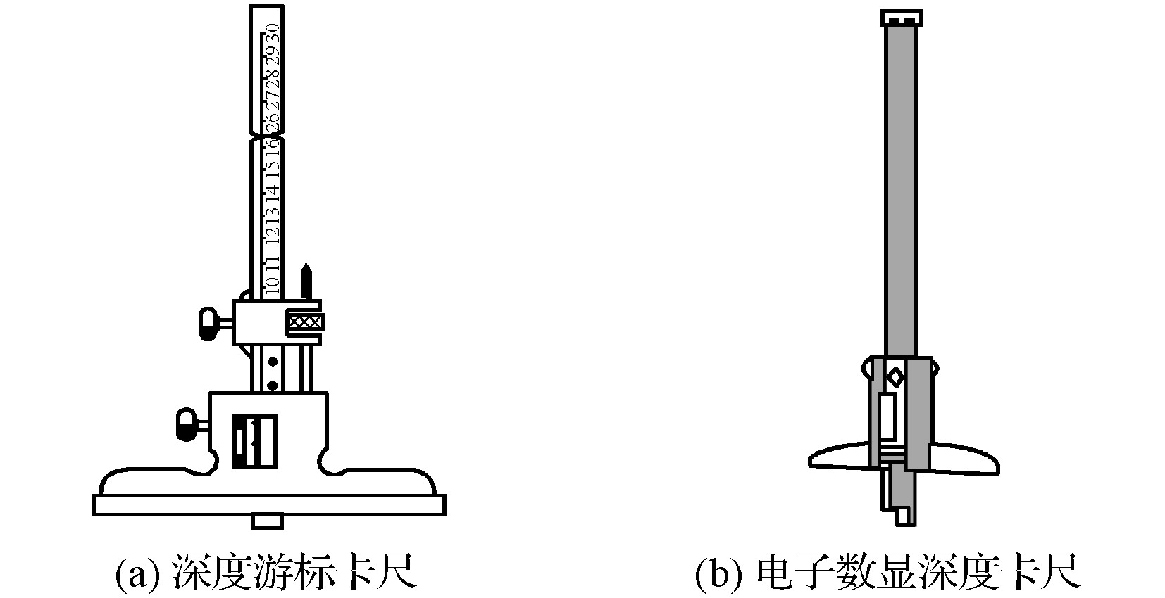 五、深度游標卡尺與電子數(shù)顯深度卡尺