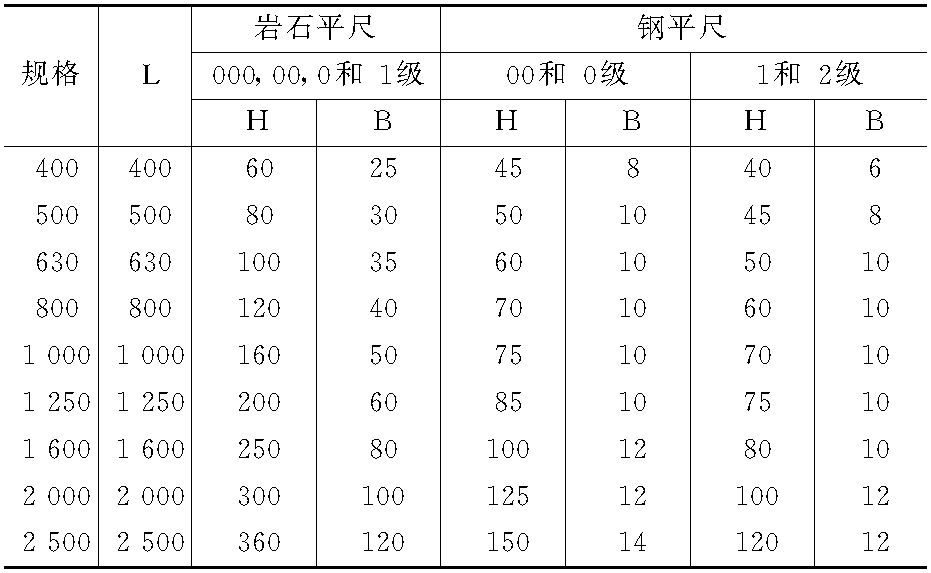 9 鋼平尺和巖石平尺(JB/T7978—1995)