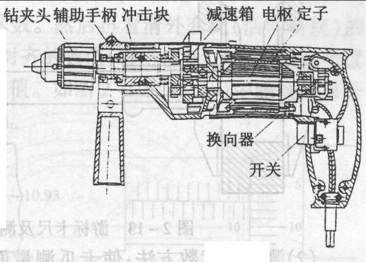 一、常用工具的使用