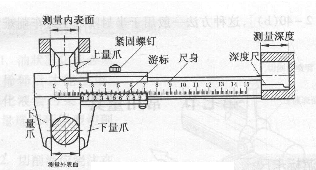 一、游标卡尺