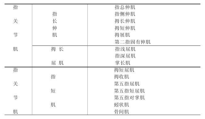 一、概述