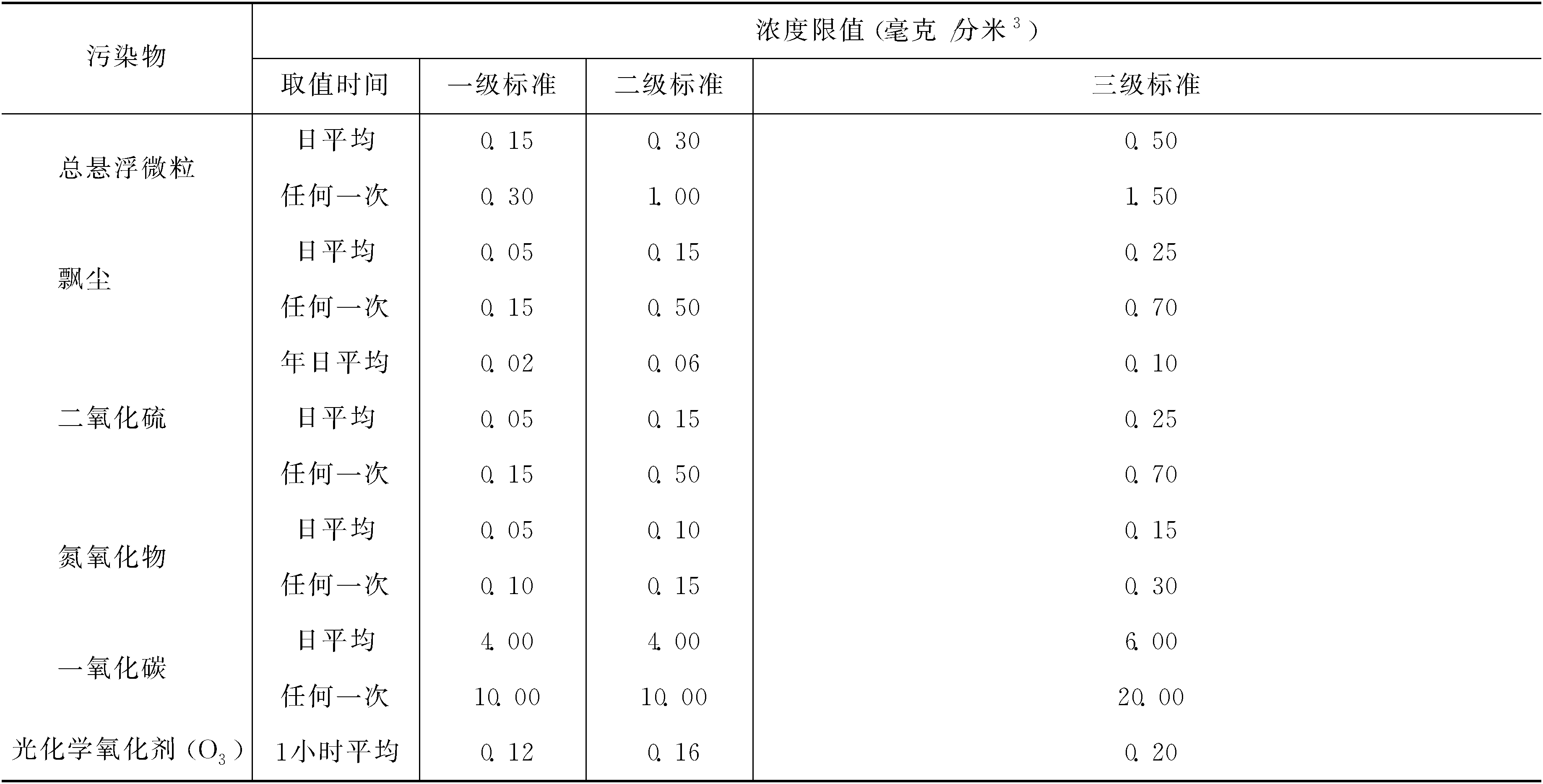 (四)生态梨园基地建设