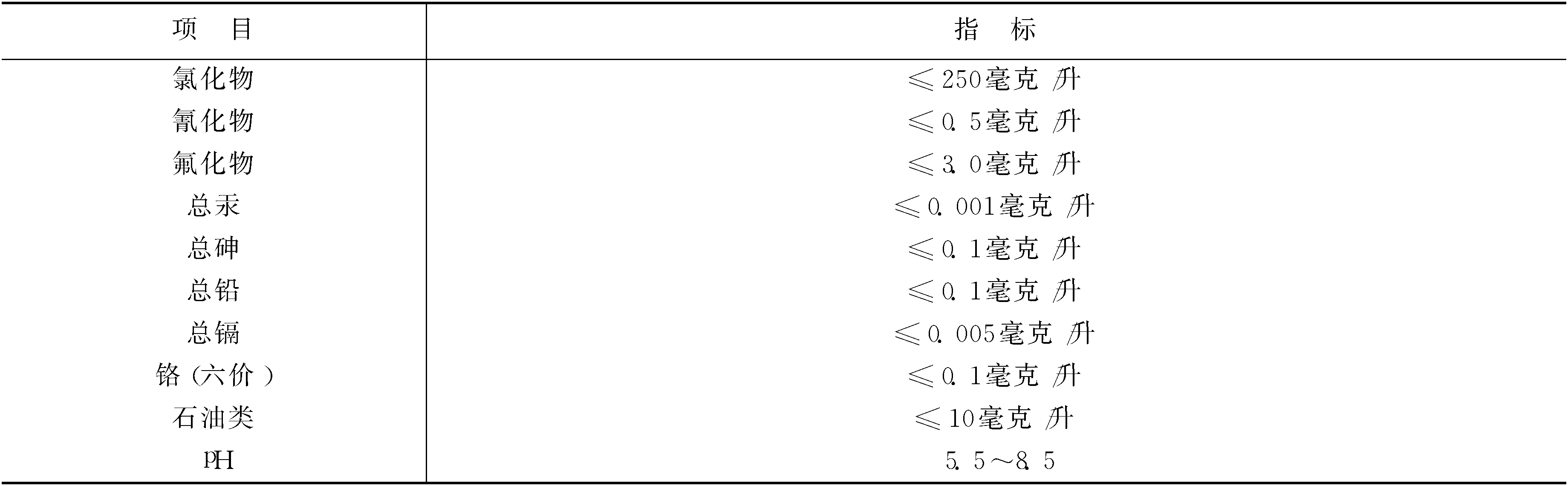 (一)无公害果品标准内容