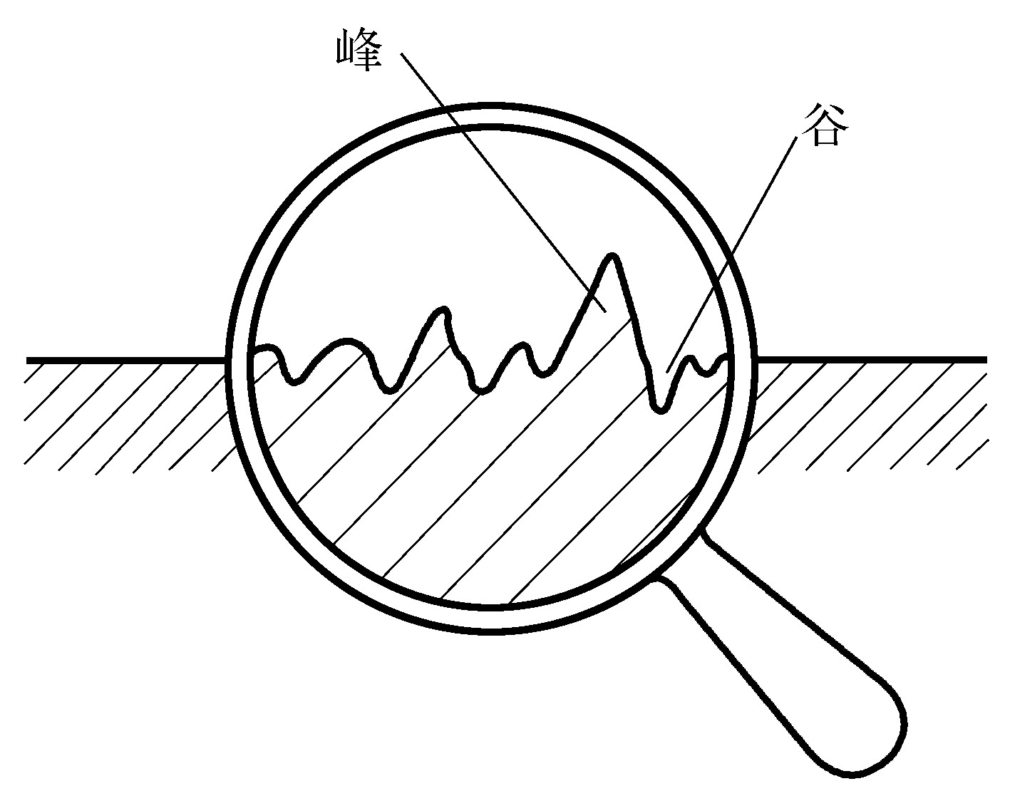 一、表面粗糙度