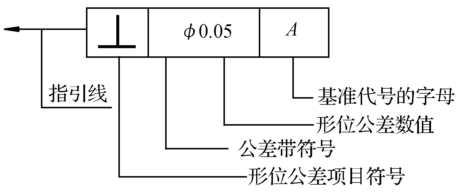 三、形位公差