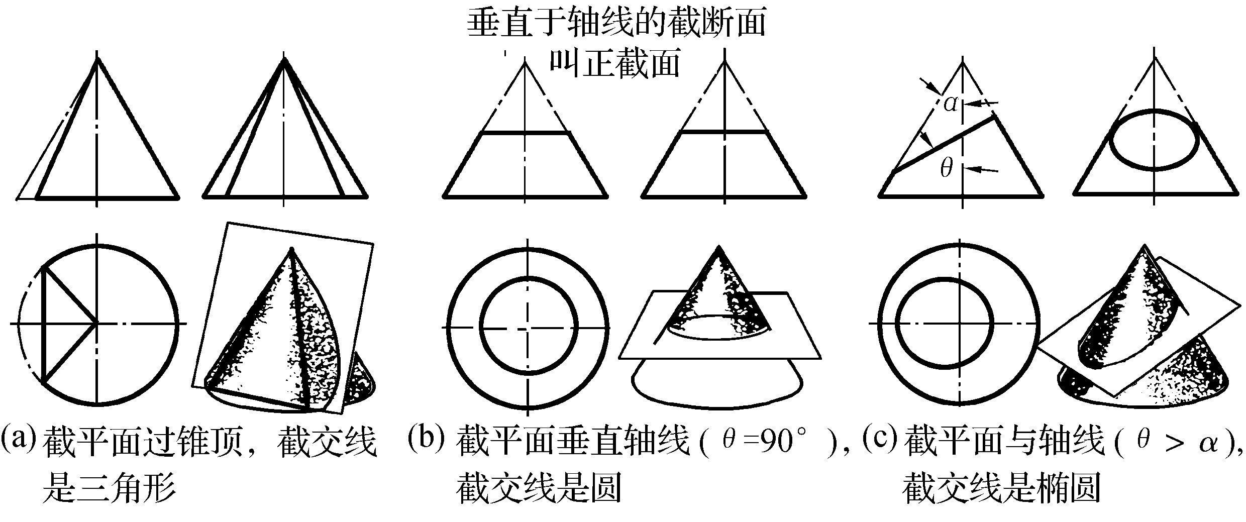 二、平面切圆锥