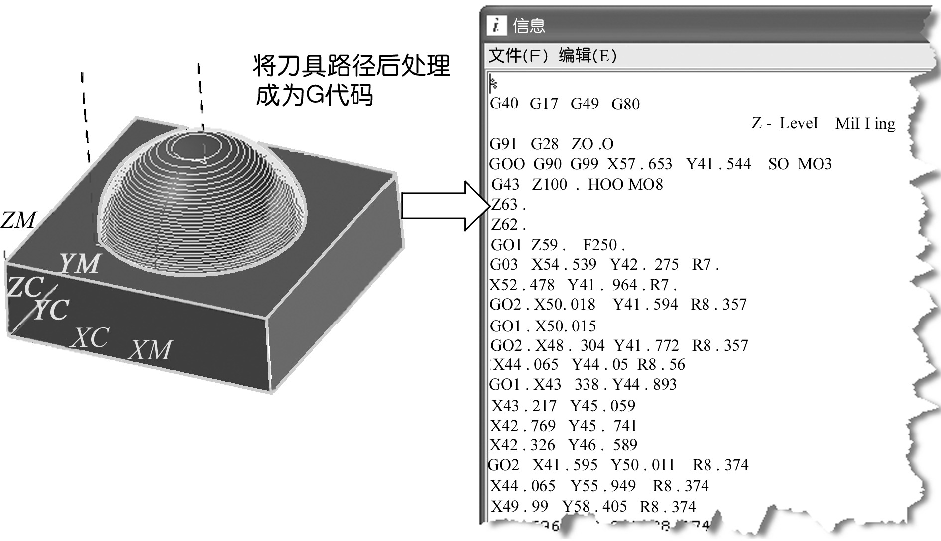 實訓(xùn)課題1　UG軟件的后處理