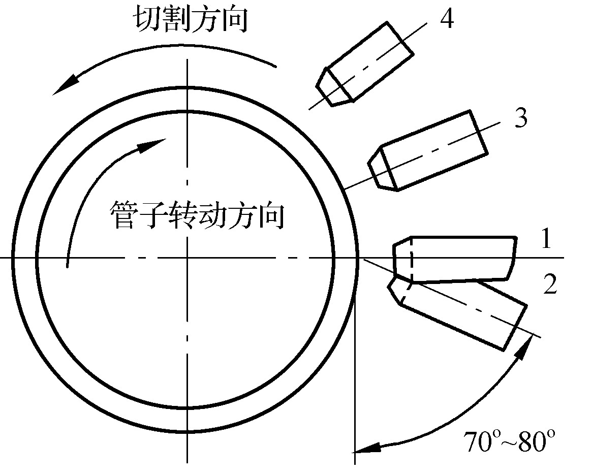 一、可转动钢管的气割