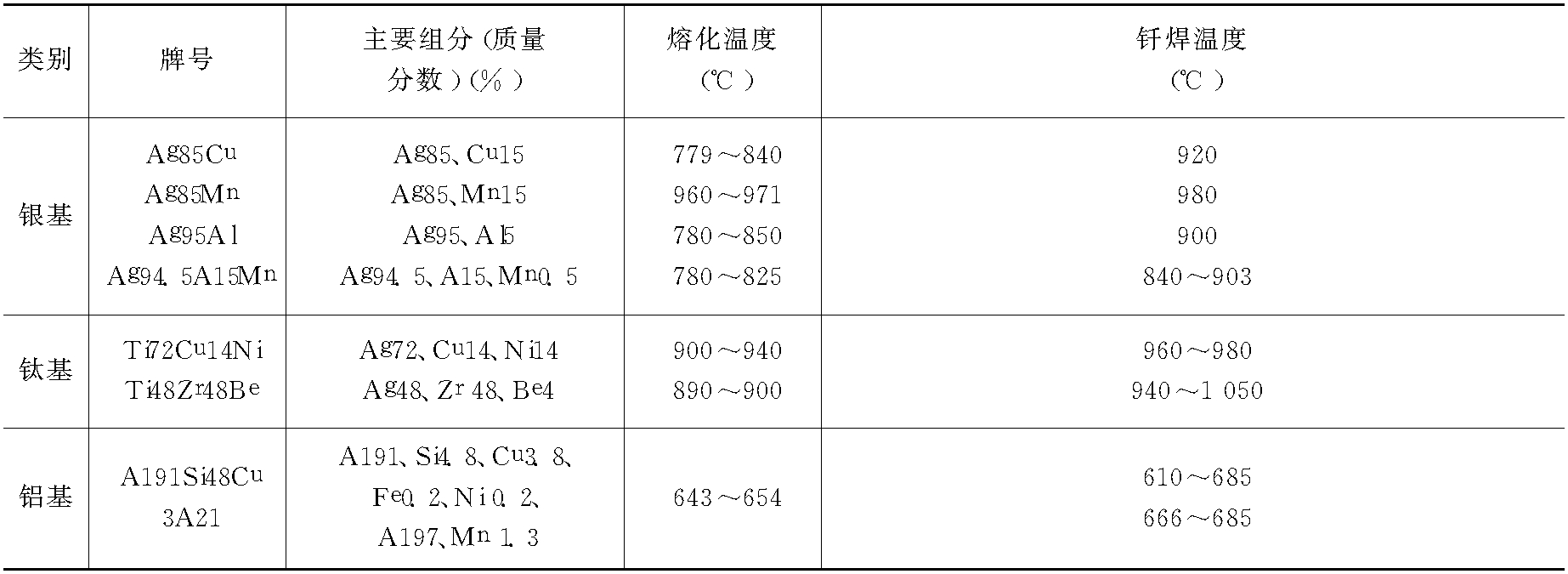 五、鈦及鈦合金的釬焊