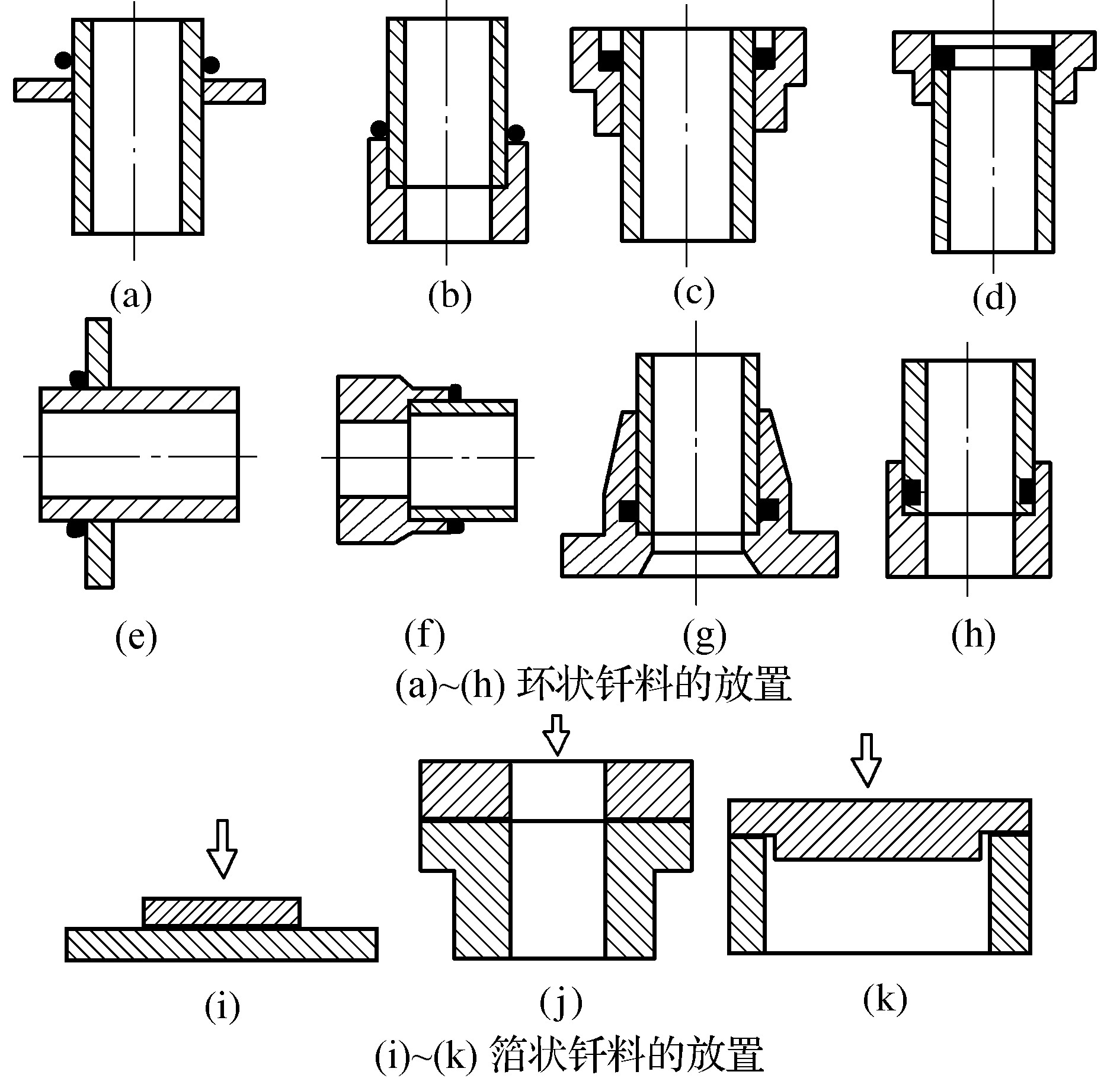 三、焊件装配及钎料放置