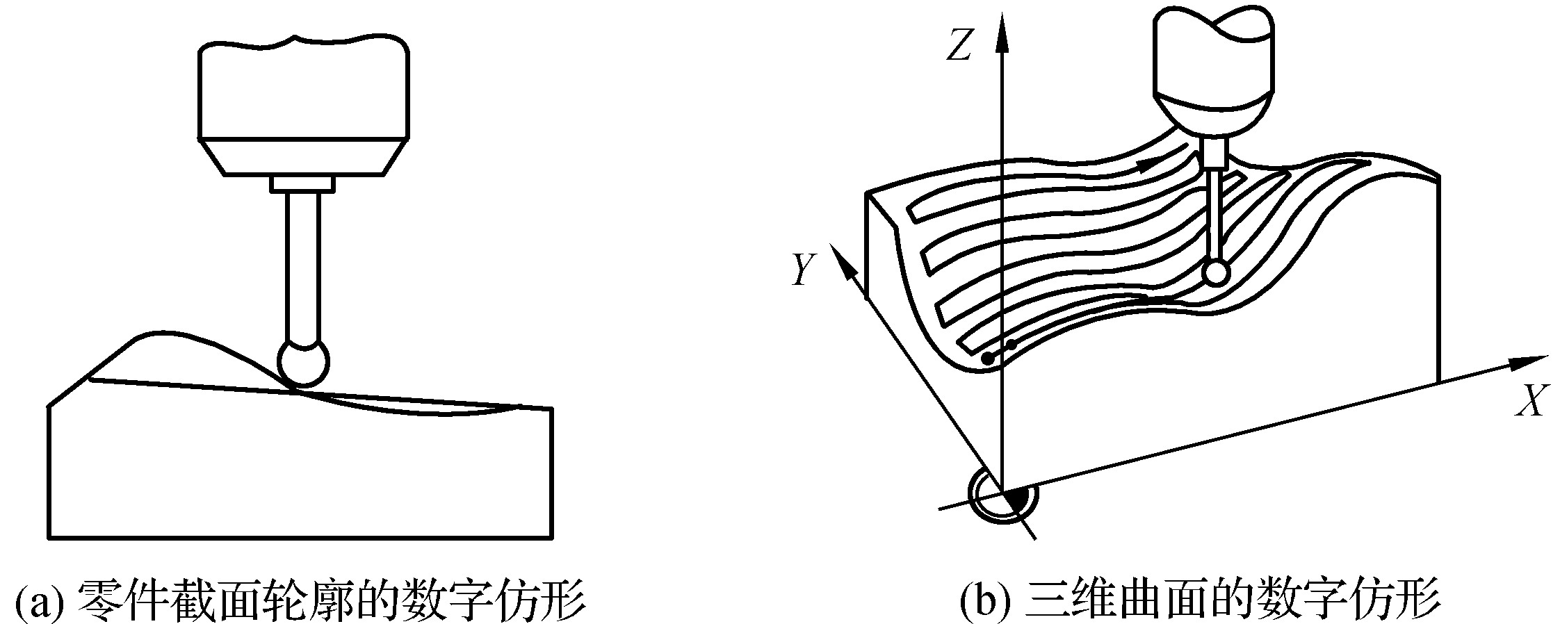 二、加工中心/銑床的觸發(fā)式測量