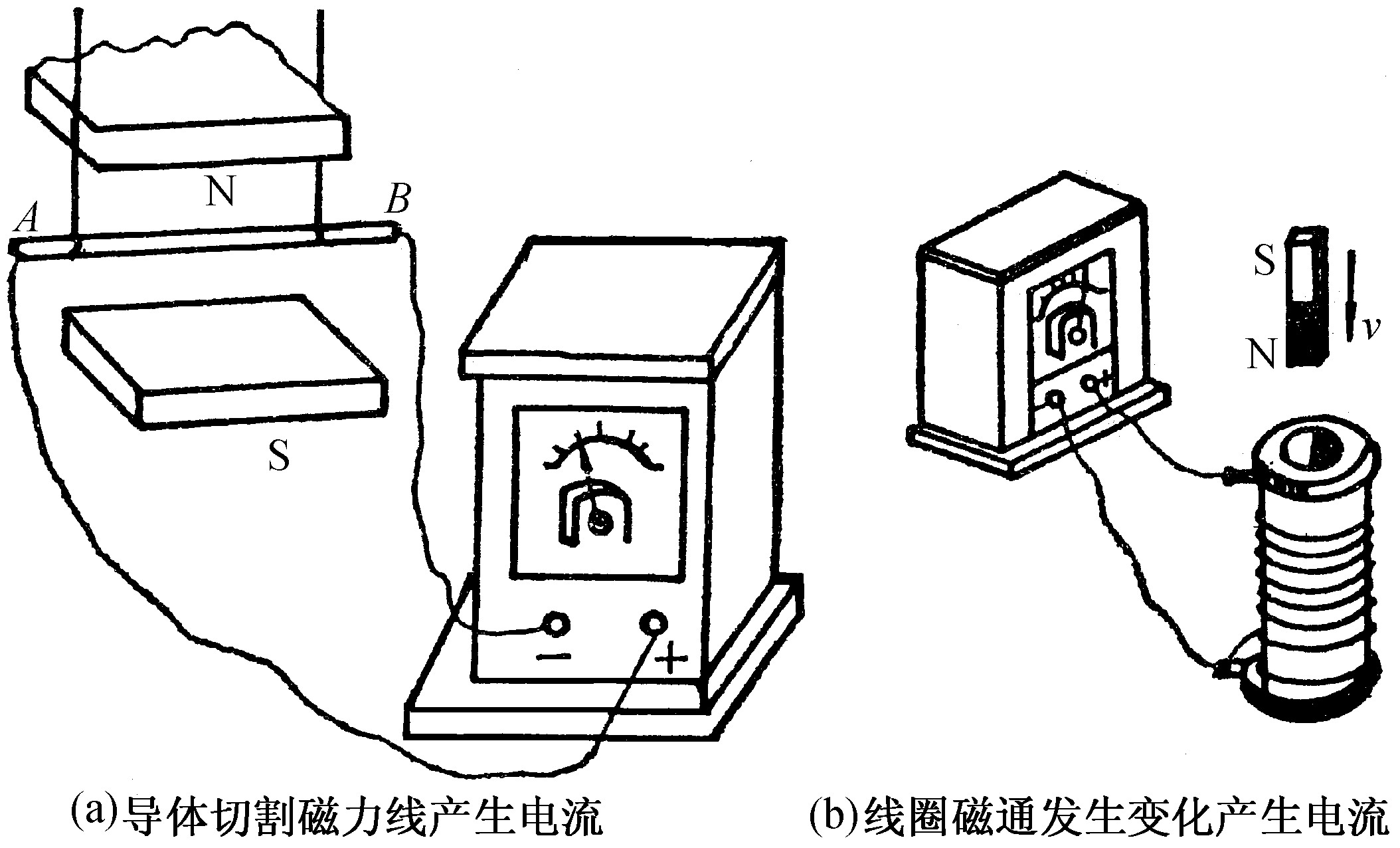 二、電磁感應(yīng)和楞次定律