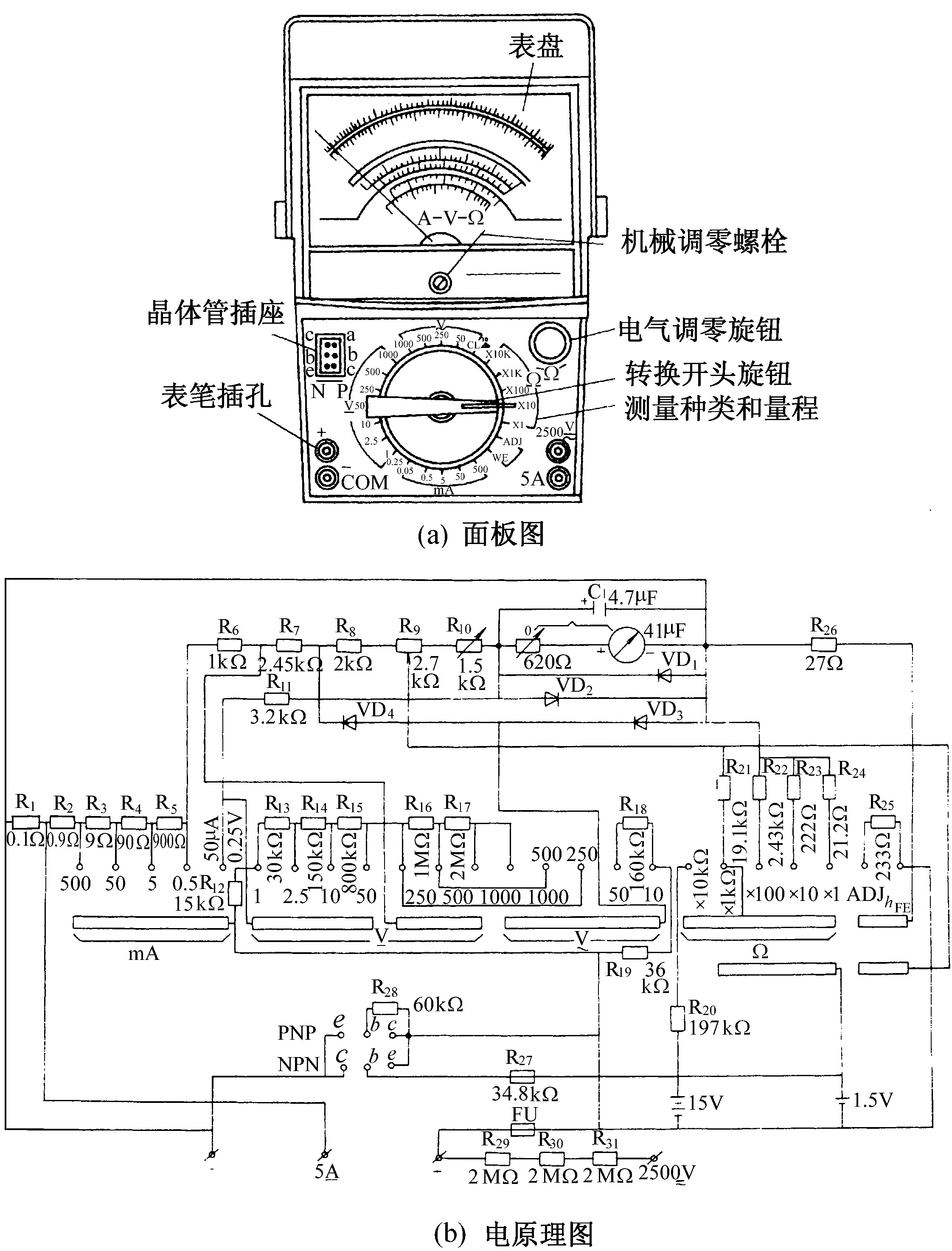 一、检修仪表