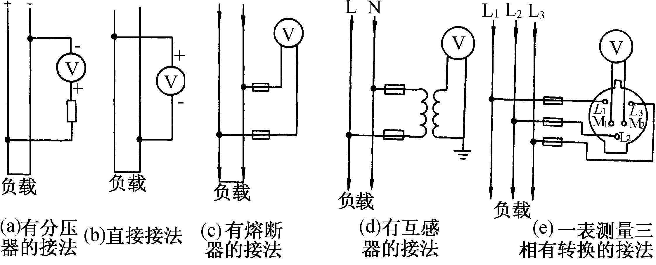 二、监测仪表