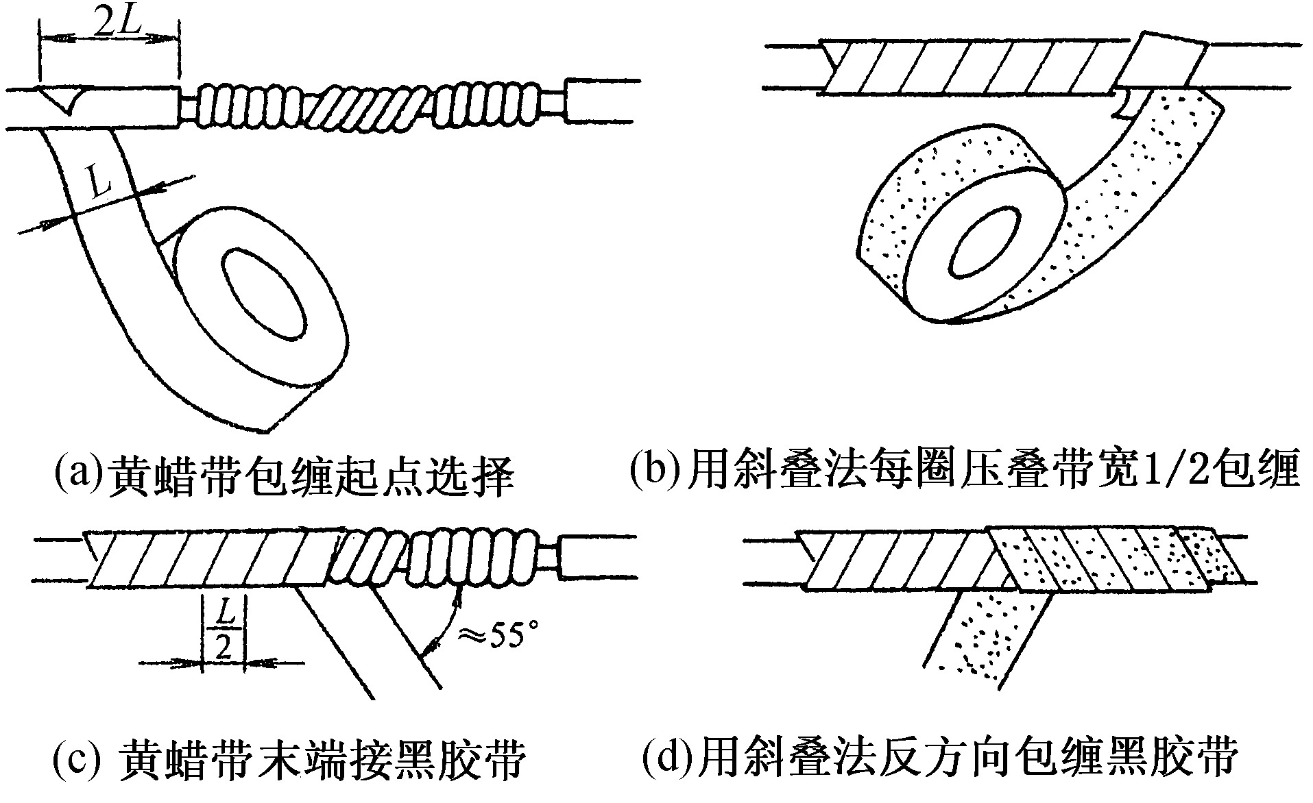 三、导线绝缘层的恢复