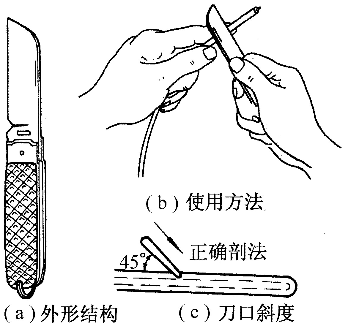 三、電工刀