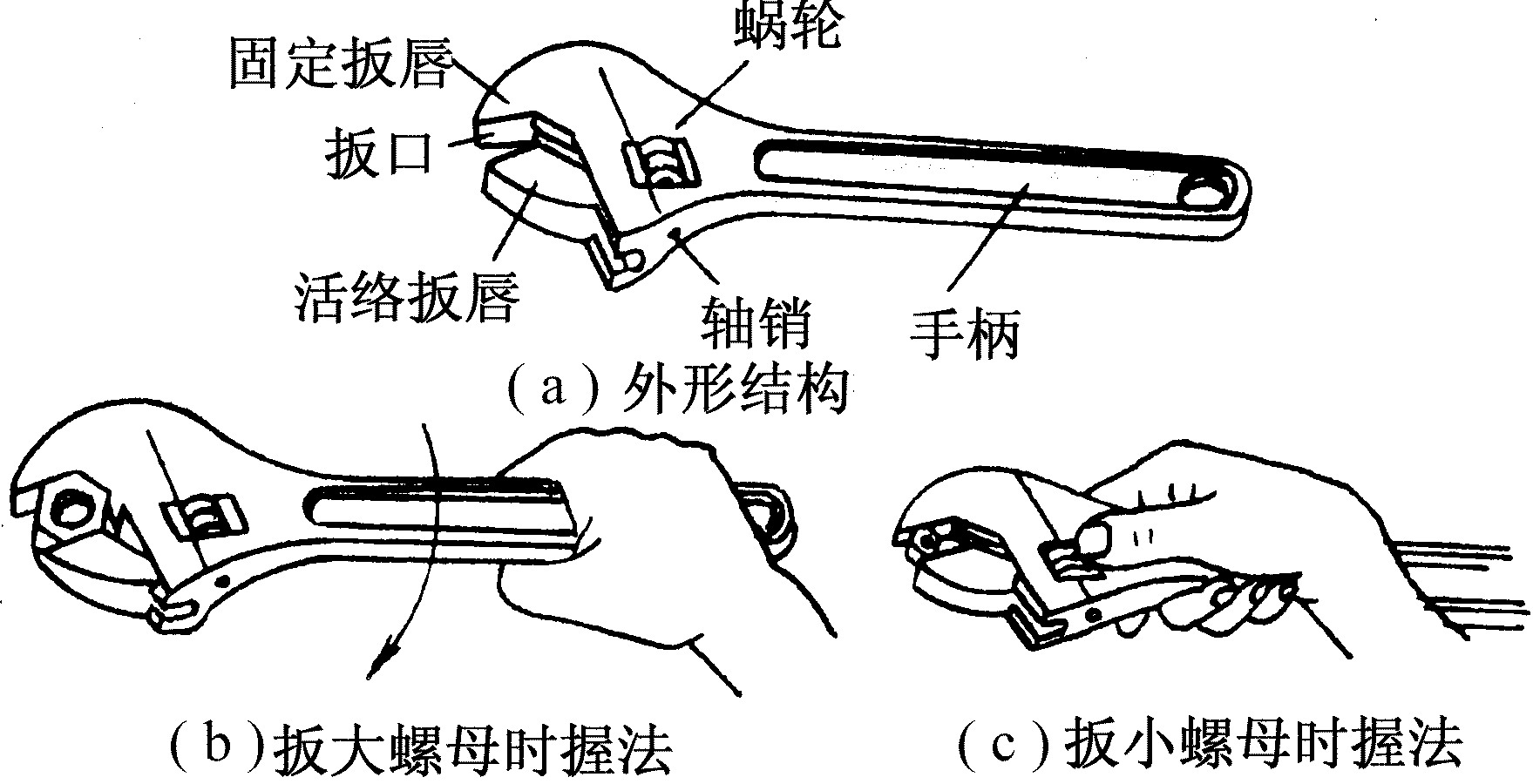 四、活络扳手