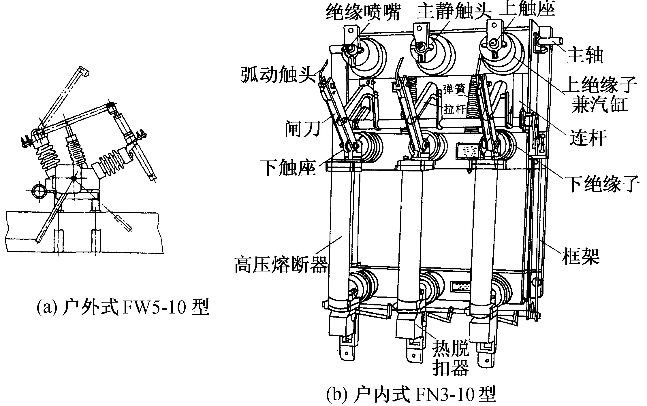 二、高压负荷开关