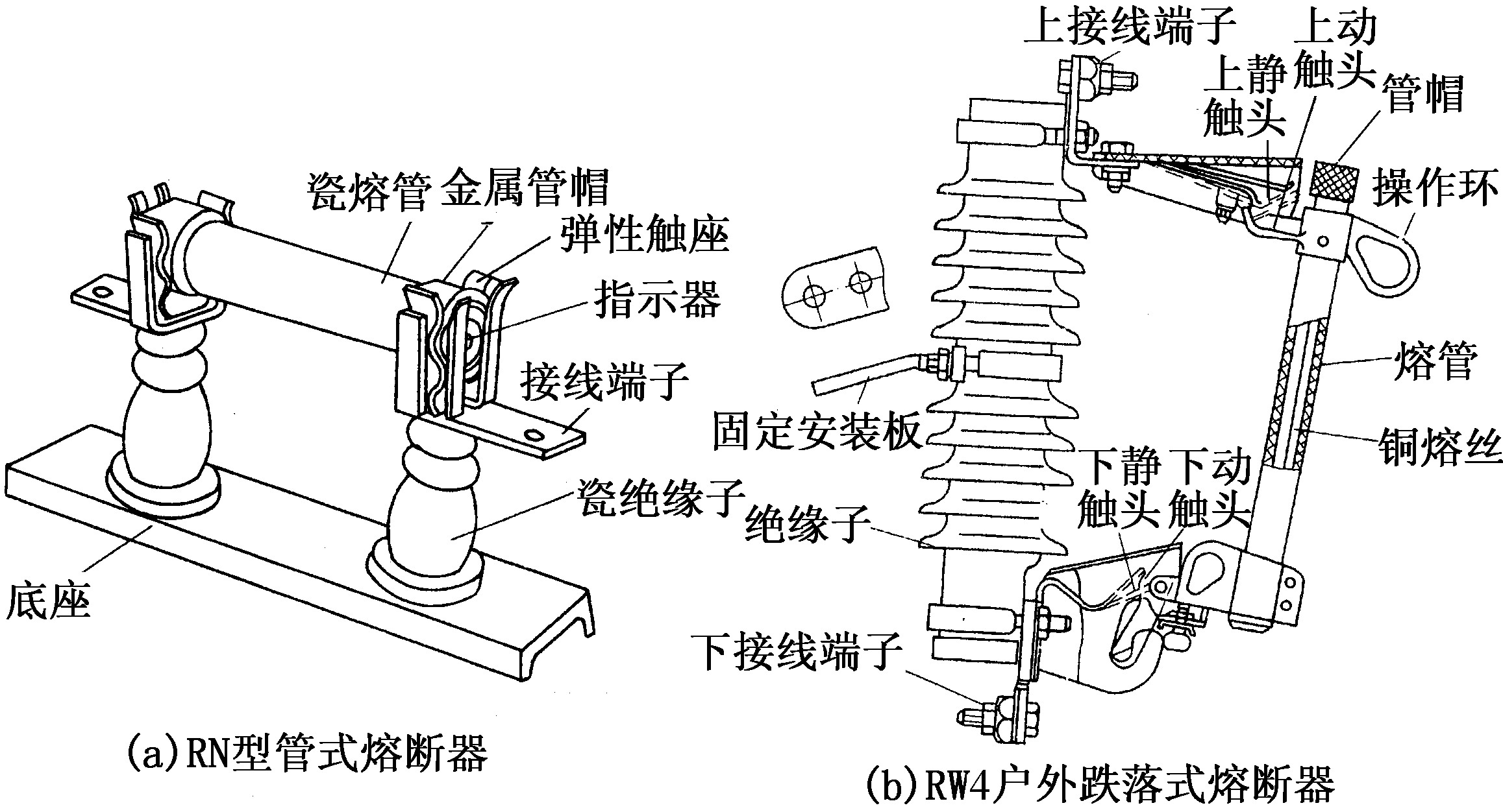 四、高壓熔斷器