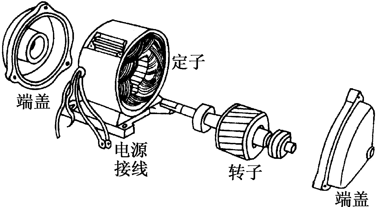 一、单相异步电动机的结构