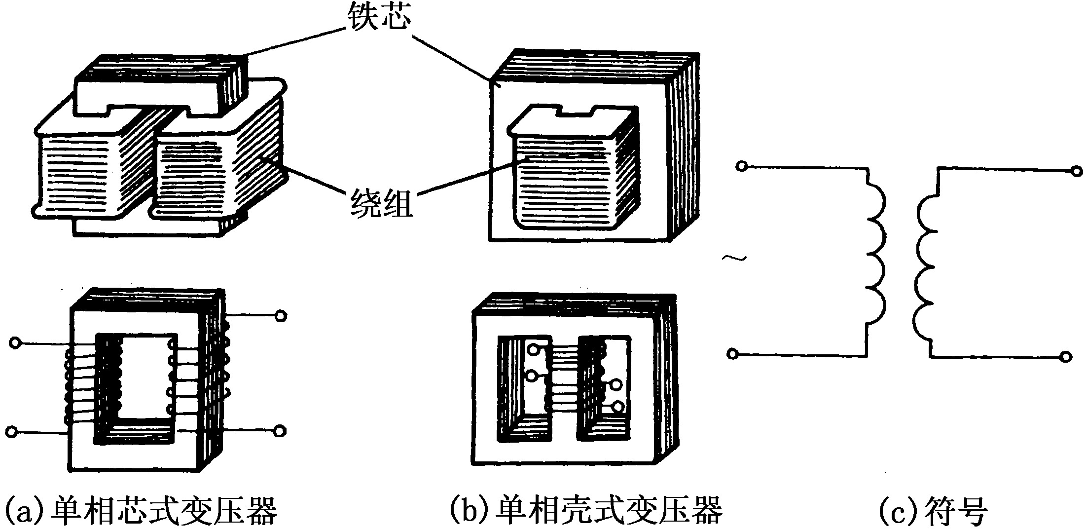 一、变压器的结构