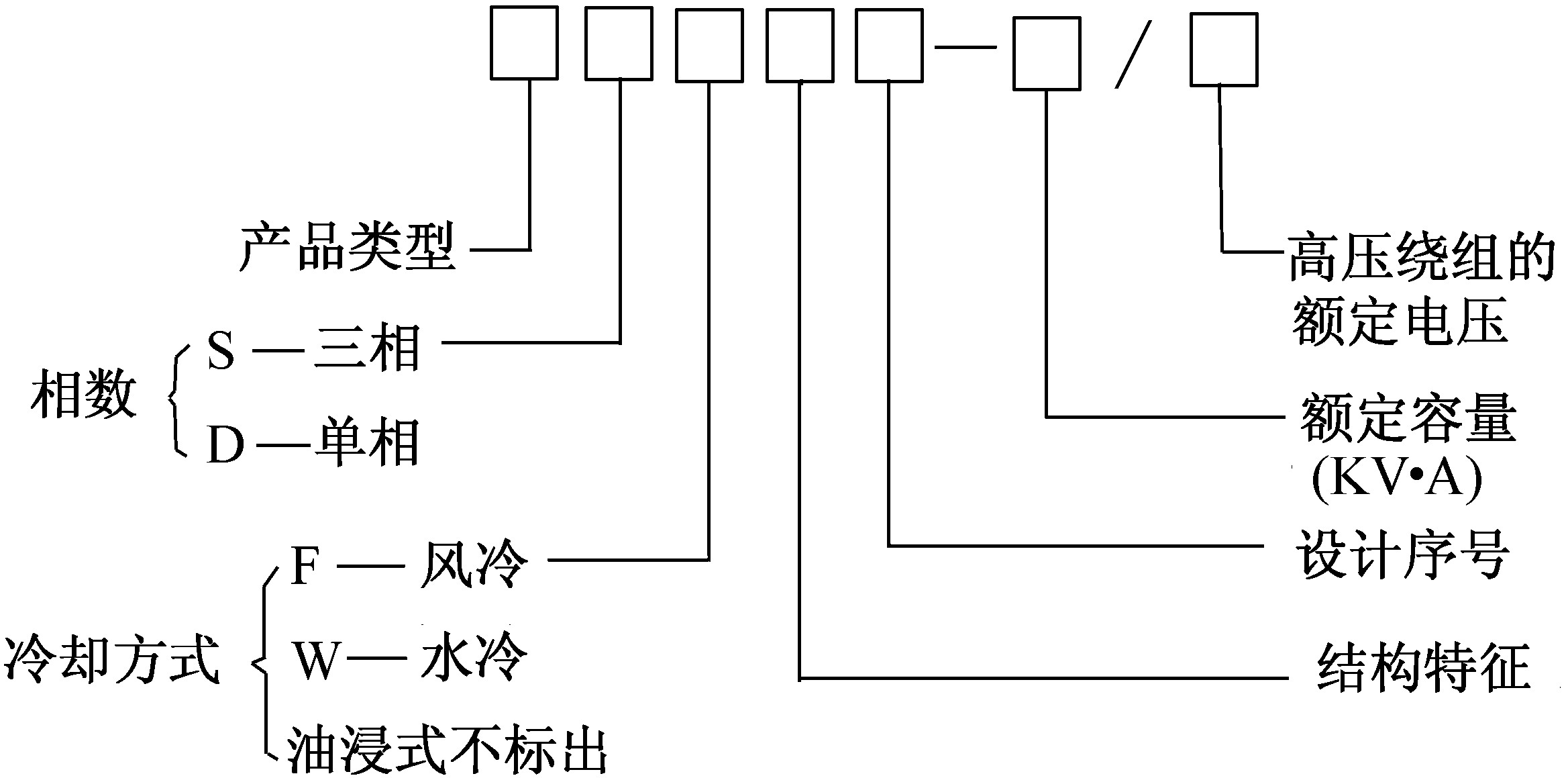 三、变压器的铭牌