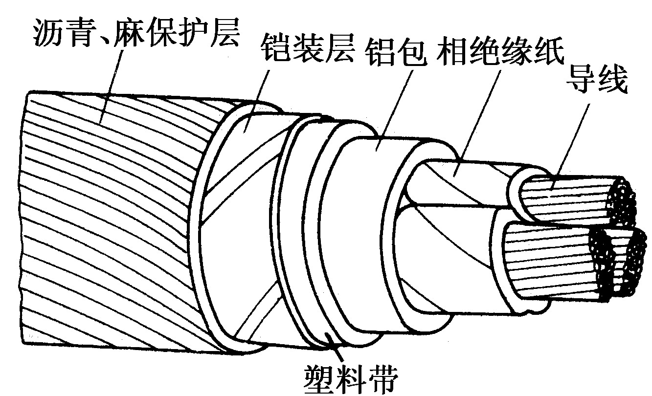 一、电缆的结构、种类及选用