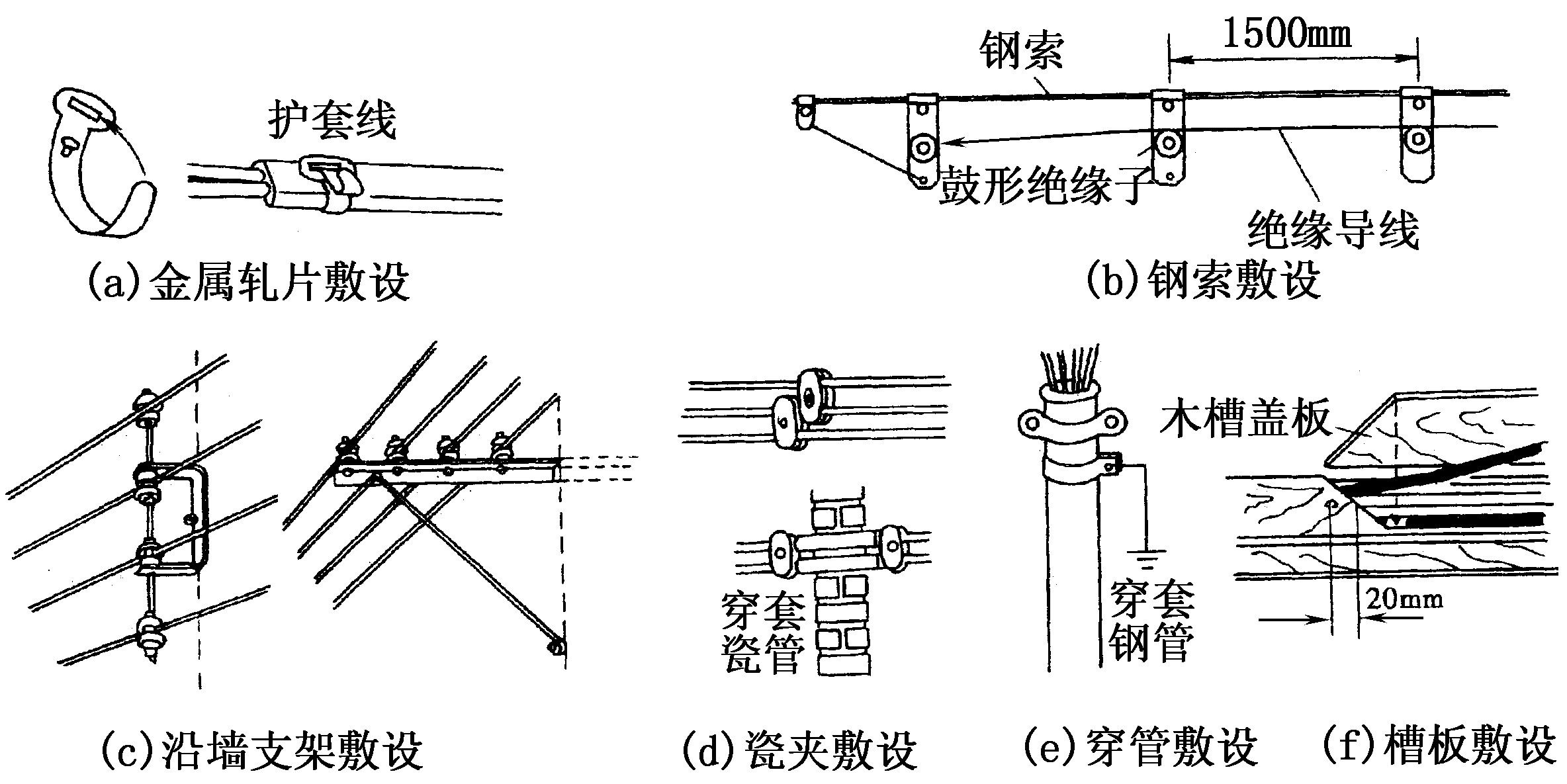 一、室内配线基础知识