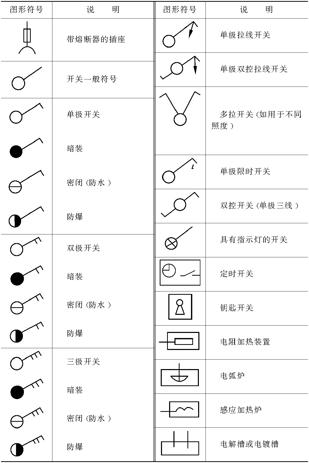 第一节　电气符号