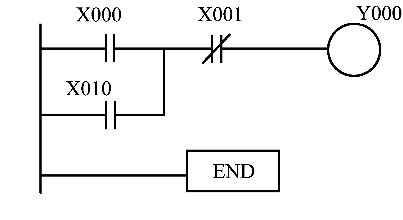 第二节　PLC基本指令系统和编程方法