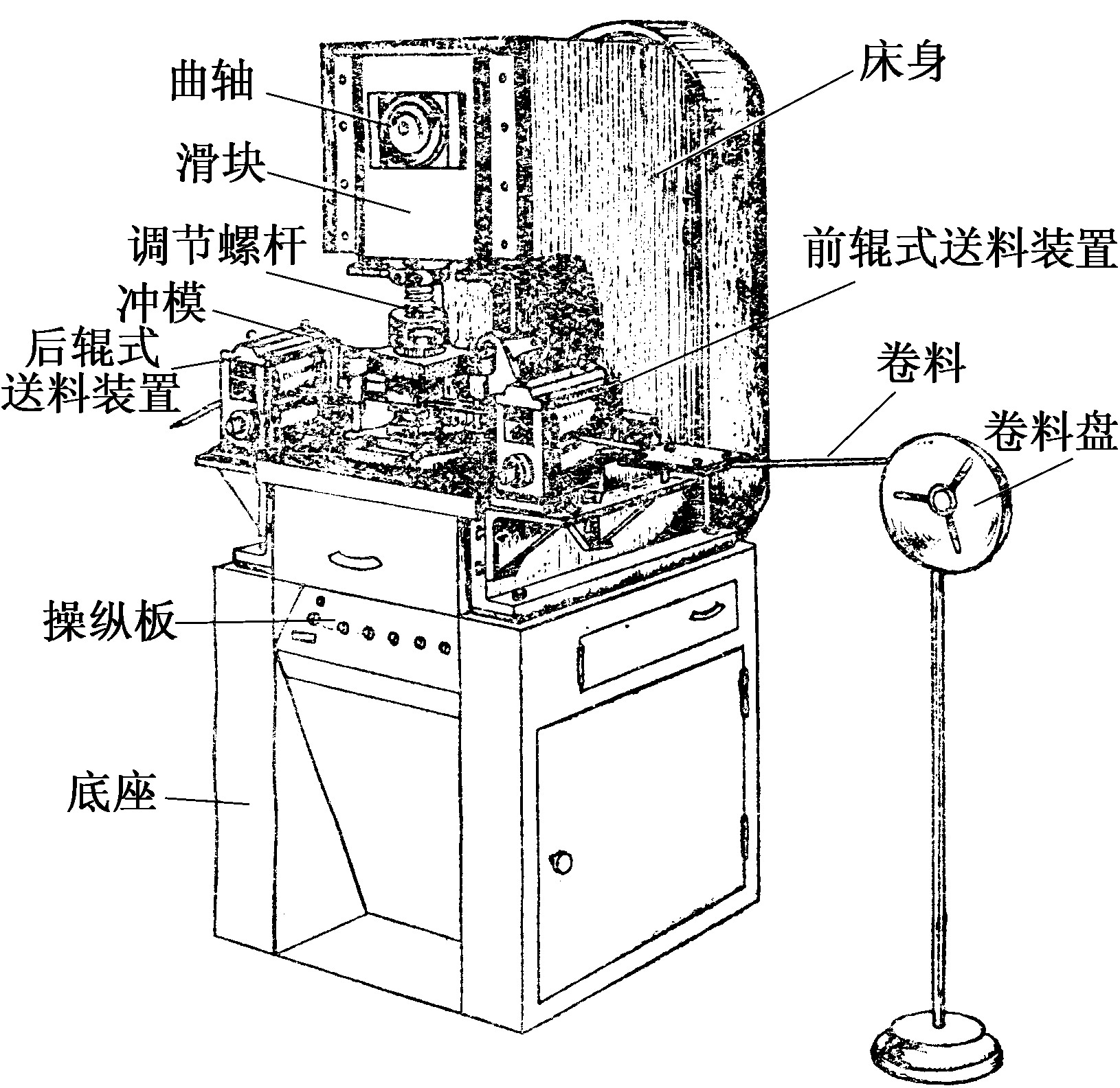 十四、自动机械压力机的结构及工作过程的特点