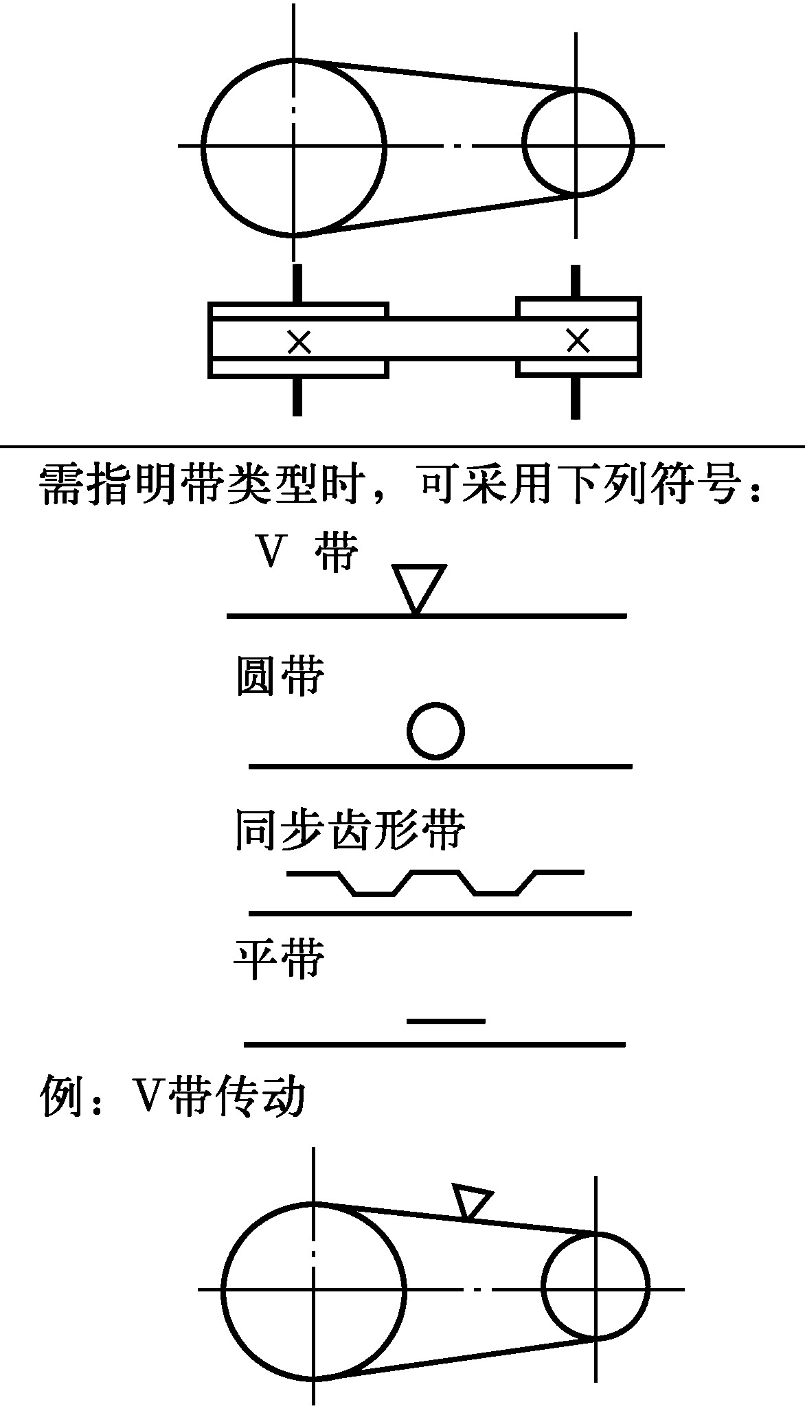 十、带传动及链传动