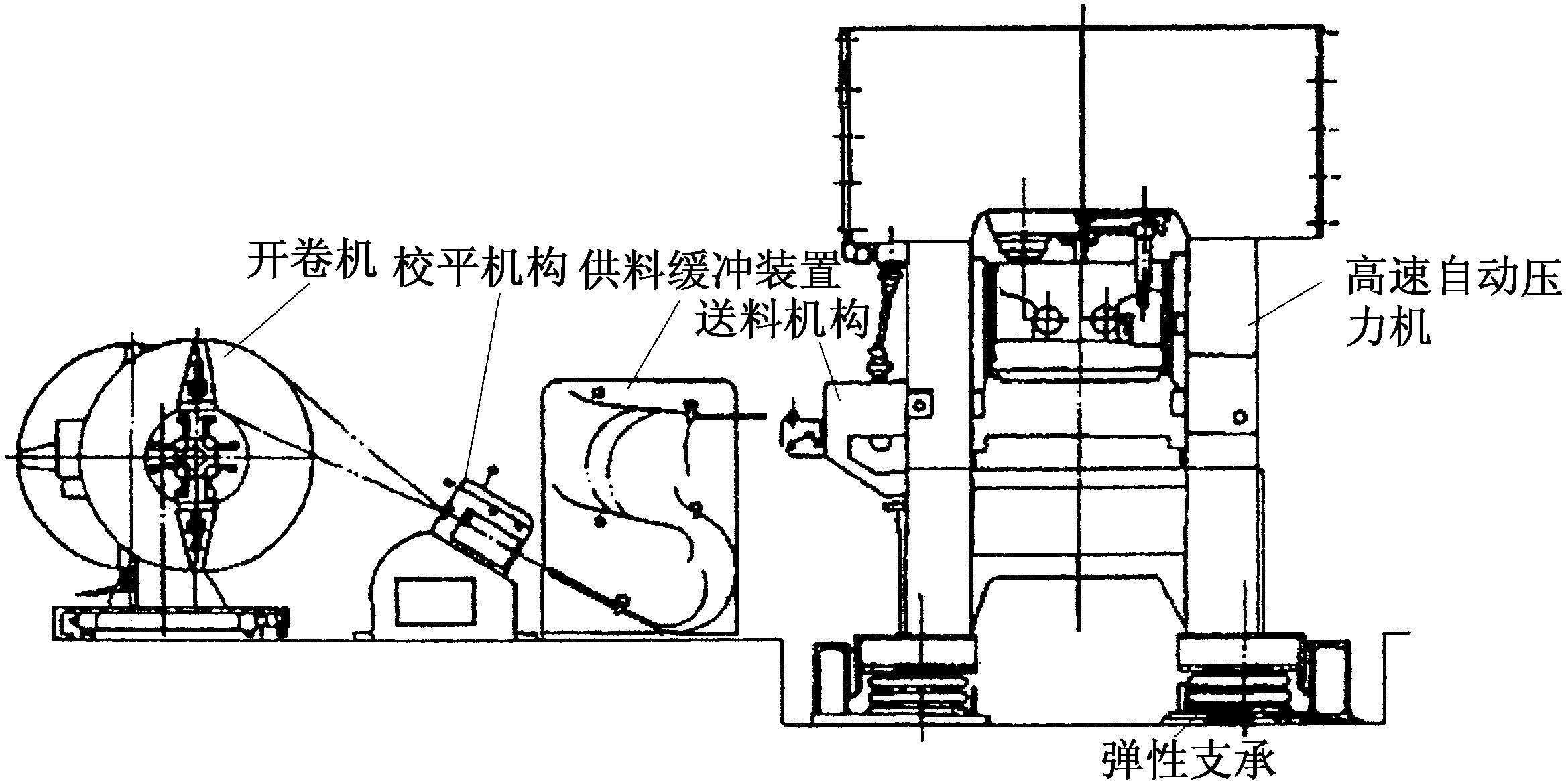 一、高速压力机工作原理