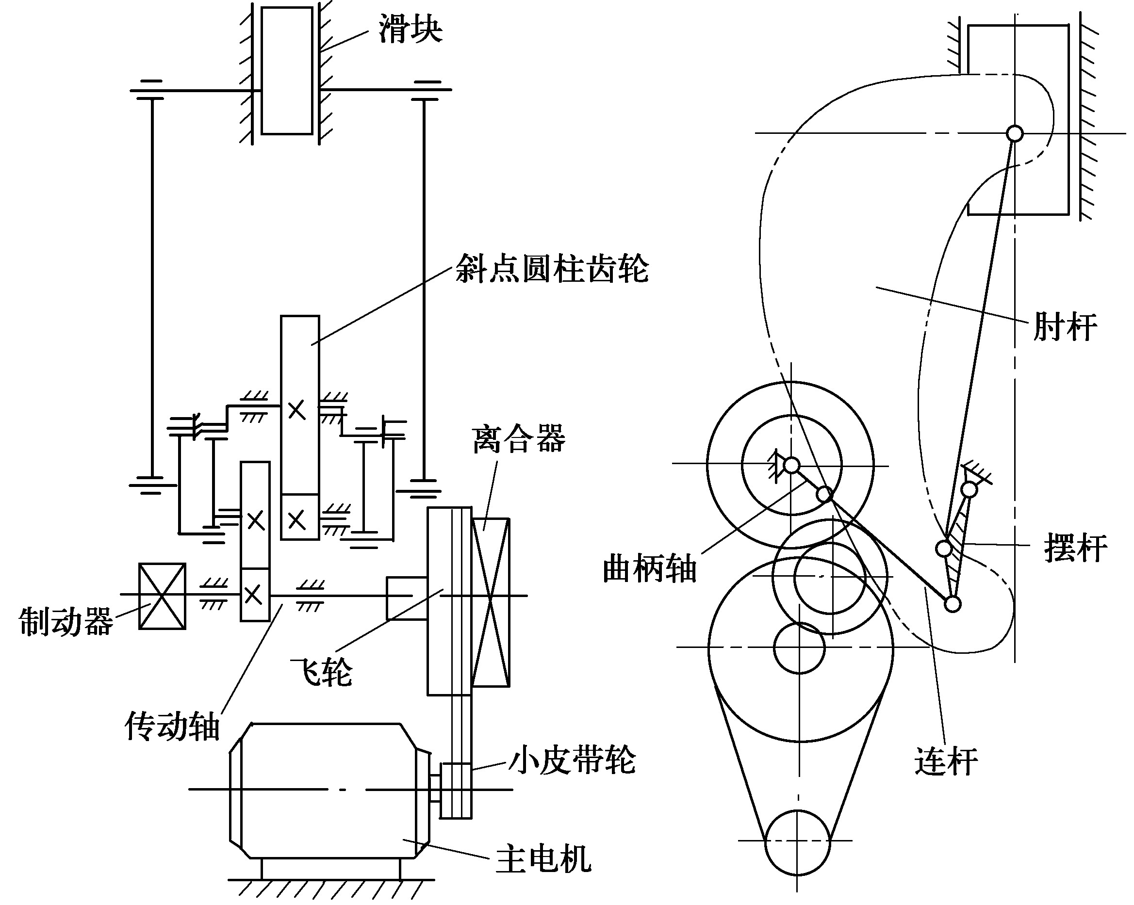 二、机械式冷挤压压力机结构