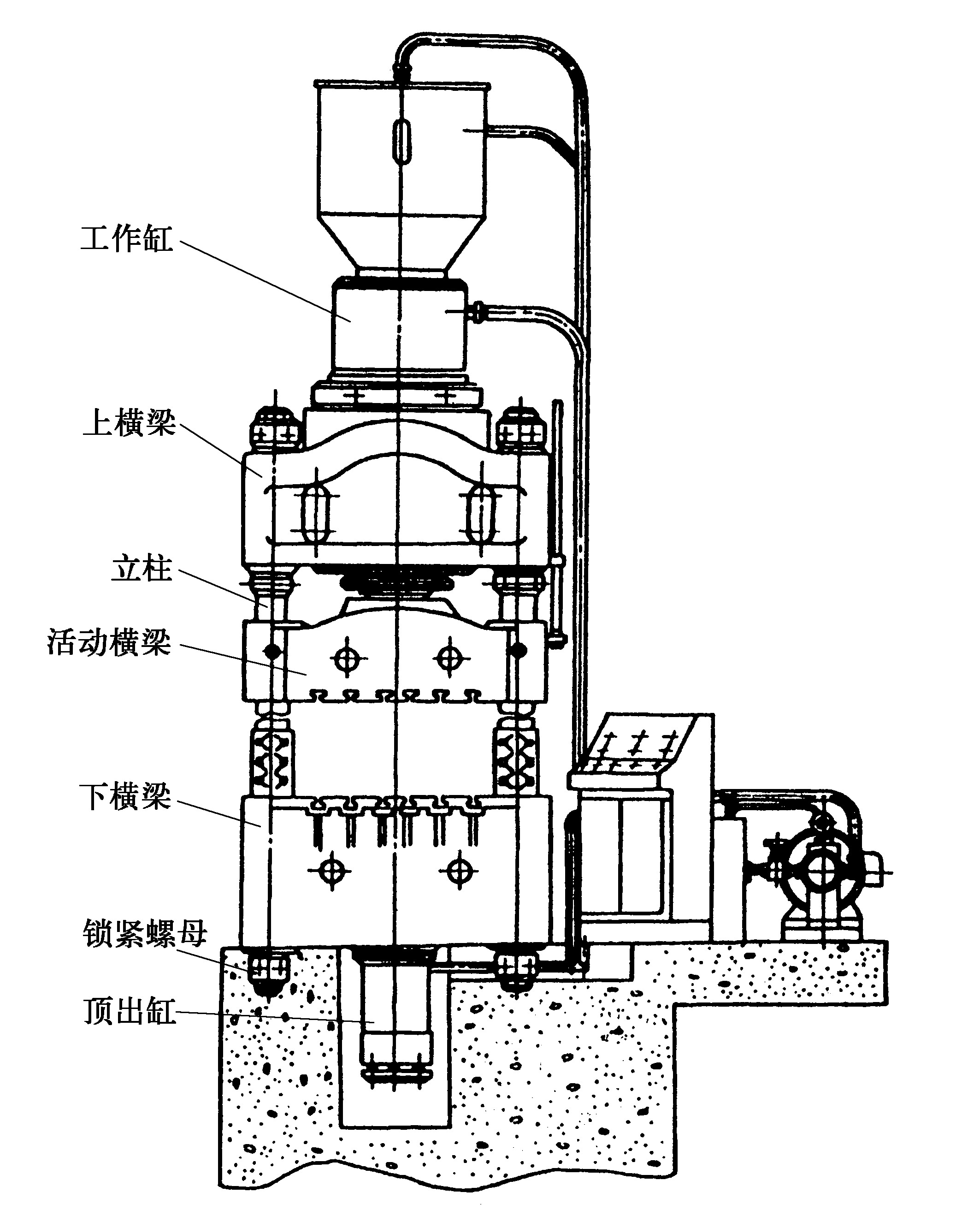 三、液压机分类