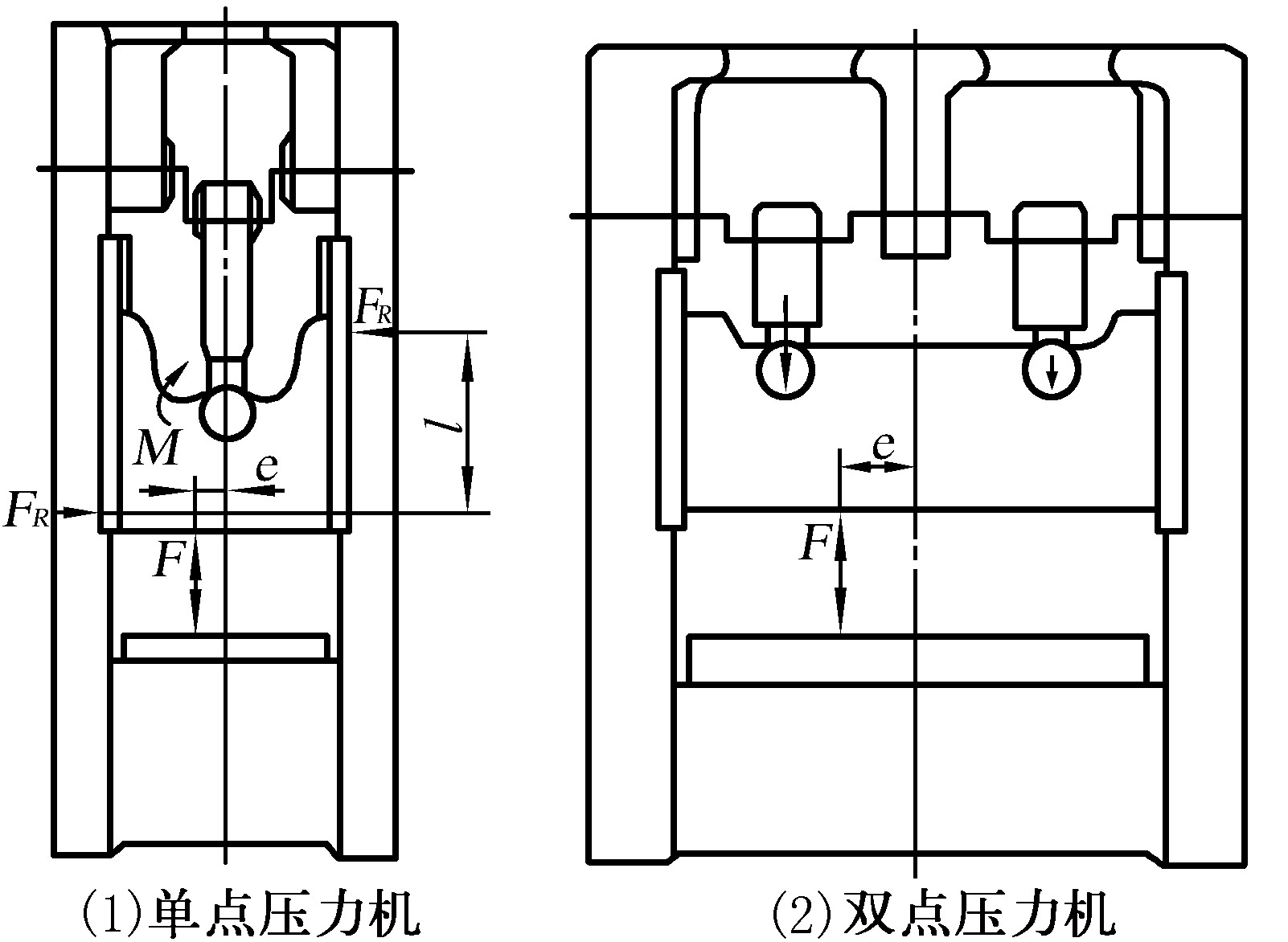 一、压力机的正确使用