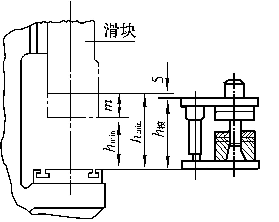 五、冲模的闭合高度
