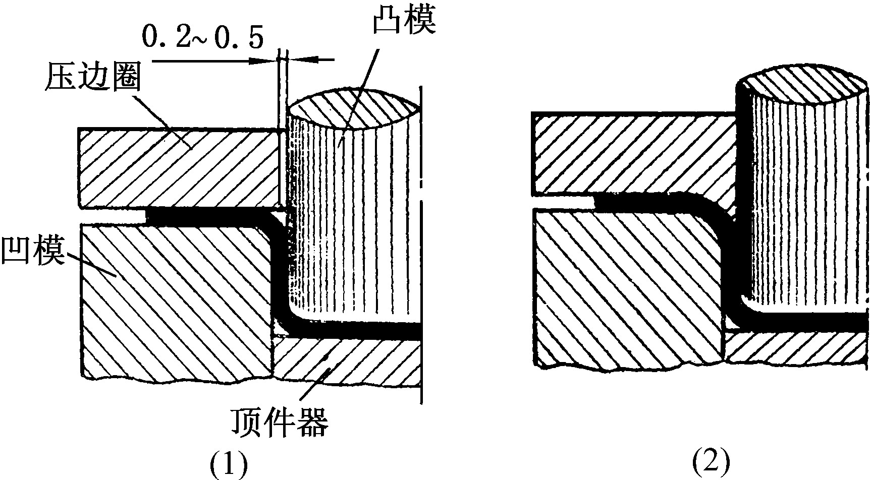 一、压边圈的形式