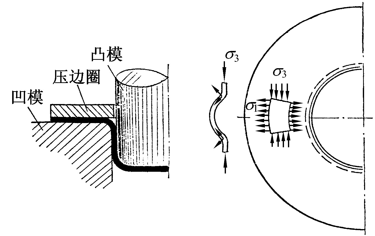 三、采用压边圈的作用